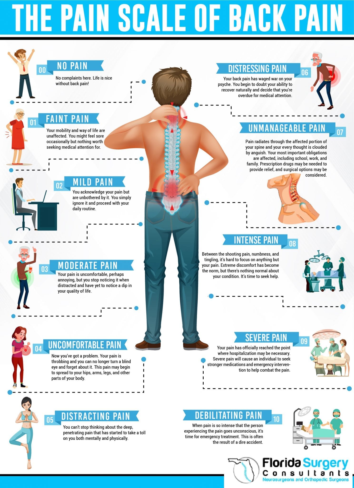 Herniated Disc and Symptoms (Infographic)